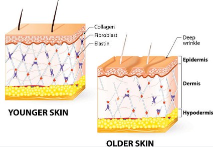 Laser treatment - How does it work