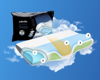 Derila Memory Foam Pillow Review